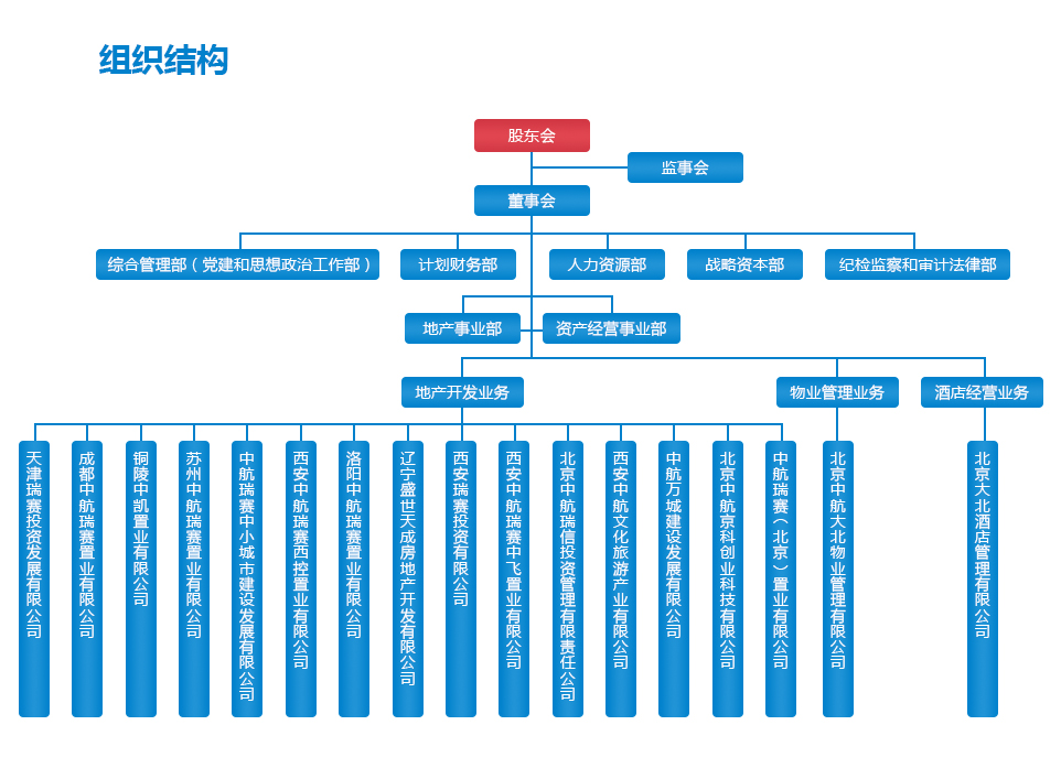 组织结构.jpg